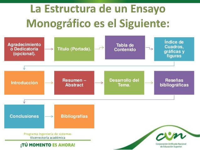 El Ensayo Monográfico