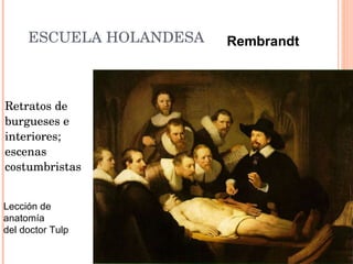 ESCUELA HOLANDESA Retratos de burgueses e interiores; escenas costumbristas Rembrandt Lección de anatomía del doctor Tulp 