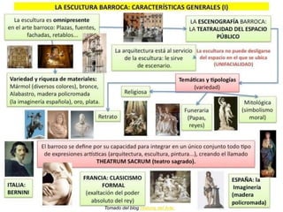 Tomado del blog Historia del Arte.
 