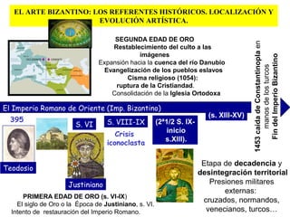 EL ARTE BIZANTINO: LOS REFERENTES HISTÓRICOS. LOCALIZACIÓN Y
EVOLUCIÓN ARTÍSTICA.
El Imperio Romano de Oriente (Imp. Bizantino)
395
Teodosio
S. VI
Justiniano
S. VIII-IX
Crisis
iconoclasta
PRIMERA EDAD DE ORO (s. VI-IX)
El siglo de Oro o la Época de Justiniano, s. VI.
Intento de restauración del Imperio Romano.
SEGUNDA EDAD DE ORO
Restablecimiento del culto a las
imágenes
Expansión hacia la cuenca del río Danubio
Evangelización de los pueblos eslavos
Cisma religioso (1054):
ruptura de la Cristiandad.
Consolidación de la Iglesia Ortodoxa
(2ª1/2 S. IX-
inicio
s.XIII).
Etapa de decadencia y
desintegración territorial
Presiones militares
externas:
cruzados, normandos,
venecianos, turcos…
(s. XIII-XV)
1453caídadeConstantinoplaen
manosdelosturcos
FindelImperioBizantino
 