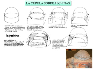 LA CÚPULA SOBRE PECHINASLA CÚPULA SOBRE PECHINAS
 