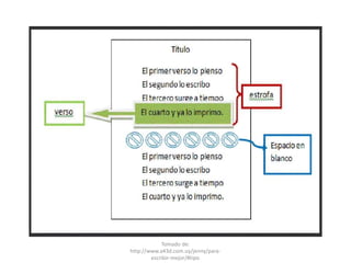 Tomado de:
http://www.a43d.com.uy/jenny/para-
escribir-mejor/#tipo
 