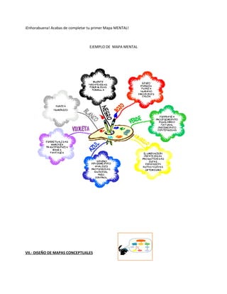 iEnhorabuena! Acabas de completar tu primer Mapa MENTAL!
EJEMPLO DE MAPA MENTAL
VII.- DISEÑO DE MAPAS CONCEPTUALES
 