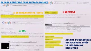 En cada resultado cada entrada incluye:

2. UN FRAGMENTO DE TEXTO

1. UN TITULO

3. URL

ADEMAS DE BUSQUEDAS
RELACIONADAS SEGÚN
LA INFORMACION
NECESITADA

 