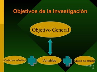 Objetivos de la Investigación


                      Objetivo General




Verbo en Infinitivo       Variables      Objeto de estudio
                                                  08/05/12
                                                        18
 