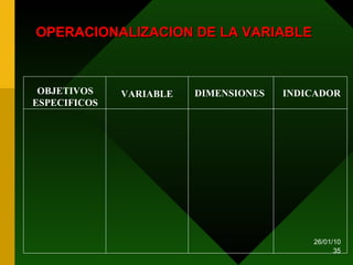OPERACIONALIZACION DE LA VARIABLE OBJETIVOS ESPECIFICOS VARIABLE DIMENSIONES INDICADOR 