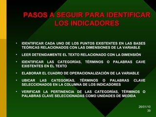 PASOS A SEGUIR PARA IDENTIFICAR LOS INDICADORES IDENTIFICAR CADA UNO DE LOS PUNTOS EXISTENTES EN LAS BASES TEÓRICAS RELACIONADOS CON LAS DIMENSIONES DE LA VARIABLE LEER DETENIDAMENTE EL TEXTO RELACIONADO CON LA DIMENSIÓN IDENTIFICAR LAS CATEGORÍAS, TÉRMINOS O PALABRAS CAVE EXISTENTES EN EL TEXTO ELABORAR EL CUADRO DE OPERACIONALIZACIÓN DE LA VARIABLE UBICAR LAS CATEGORÍAS, TÉRMINOS O PALABRAS CLAVE SELECCIONADOS EN LA COLUMNA DE LOS INDICADORES VERIFICAR LA PERTINENCIA DE LAS CATEGORÍAS, TÉRMINOS O PALABRAS CLAVE SELECCIONADAS COMO UNIDADES DE MEDIDA   