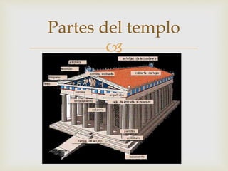 Partes del templo 
 
 