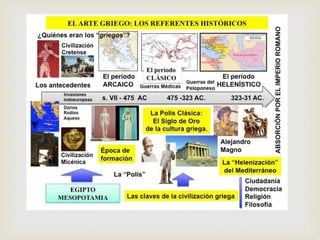 El arte de la antigua grecia | PPTX
