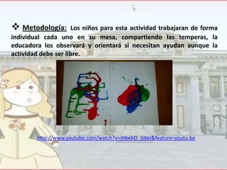  Metodología:

Los niños para esta actividad trabajaran de forma
individual cada uno en su mesa, compartiendo las temperas, la
educadora los observará y orientará si necesitan ayudan aunque la
actividad debe ser libre.

http://www.youtube.com/watch?v=iHbehO_G6eI&feature=youtu.be

 
