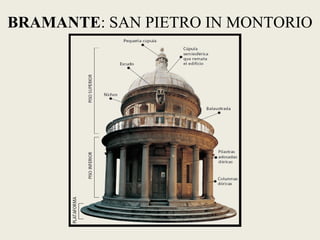 BRAMANTE: SAN PIETRO IN MONTORIO
 
