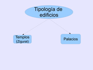Sociedad compleja y  jerarquizada 