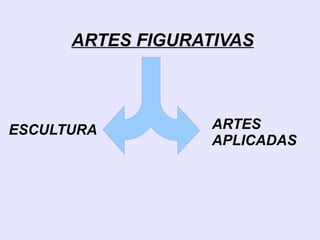 Propaganda de la imagen del gobernante y de su poder. 