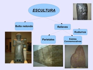 Escasez de arte funerario: religión Palacio de Khorsabad 