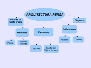 El Templo o Zigurat Zigurat de Ur: Planta rectangular 