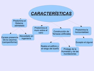 Elaboran los primeros códigos legales escritos 