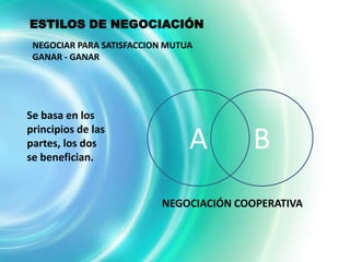 ESTILOS DE NEGOCIACIÓN
 NEGOCIAR PARA SATISFACCION MUTUA
 GANAR - GANAR




Se basa en los
principios de las
partes, los dos
se benefician.
                                A       B
                          NEGOCIACIÓN COOPERATIVA
 