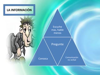 LA INFORMACIÓN



                            Escuche
                           mas, hable
                             menos



                           Pregunte


                                        Comunicación
                 Conozca                  no verbal
 