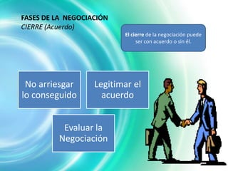 FASES DE LA NEGOCIACIÓN
CIERRE (Acuerdo)
                          El cierre de la negociación puede
                               ser con acuerdo o sin él.




 No arriesgar      Legitimar el
lo conseguido        acuerdo


           Evaluar la
          Negociación
 