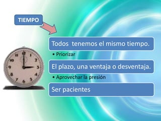 TIEMPO


         Todos tenemos el mismo tiempo.
         • Priorizar

         El plazo, una ventaja o desventaja.
         • Aprovechar la presión

         Ser pacientes
 