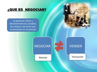 ¿QUE ES NEGOCIAR?


    Es gestionar eficaz y
efectivamente las variables
de compra y de venta que
se presentan en el proceso




                         NEGOCIAR        VENDER

                              Relación    Transacción
 