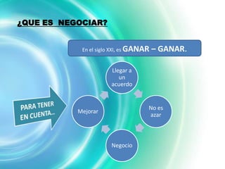 ¿QUE ES NEGOCIAR?


            En el siglo XXI, es GANAR   – GANAR.

                      Llegar a
                         un
                      acuerdo


                                    No es
           Mejorar
                                    azar



                      Negocio
 