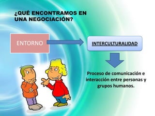 ¿QUÉ ENCONTRAMOS EN
UNA NEGOCIACIÓN?



ENTORNO               INTERCULTURALIDAD




                   Proceso de comunicación e
                  interacción entre personas y
                        grupos humanos.
 