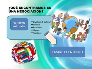 ¿QUÉ ENCONTRAMOS EN
UNA NEGOCIACIÓN?


 Variables    Diversidad cultural
              Política
 culturales   Economía
              Idioma
              Regiones




                                     CAMBIE EL ENTORNO
 
