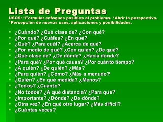 Lista de Preguntas USOS: *Formular enfoques posibles al problema. *Abrir la perspectiva. *Percepción de nuevos usos, aplicaciones y posibilidades. ¿Cuándo? ¿Qué clase de? ¿Con qué? ¿Por qué? ¿Cuáles? ¿En qué? ¿Qué? ¿Para cuál? ¿Acerca de qué? ¿Por medio de qué? ¿Con quién? ¿De qué? ¿Qué clase de? ¿De dónde? ¿Hacia dónde? ¿Para qué? ¿Por qué causa? ¿Por cuánto tiempo? ¿A quién? ¿De quién? ¿Más? ¿Para quién? ¿Cómo? ¿Más a menudo? ¿Quién? ¿En qué medida? ¿Menos? ¿Todos? ¿Cuánto? ¿No todos? ¿A qué distancia? ¿Para qué? ¿Importante? ¿Dónde? ¿De dónde? ¿Otra vez? ¿En qué otro lugar? ¿Más difícil? ¿Cuántas veces? 