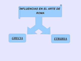 El arte romano perdurará para siempre: Es un arte  para la eternidad. 