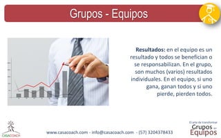 www.casacoach.com - info@casacoach.com - (57) 3204378433 
Grupos - Equipos 
Resultados: en el equipo es un resultado y todos se benefician o se responsabilizan. En el grupo, son muchos (varios) resultados individuales. En el equipo, si uno gana, ganan todos y si uno pierde, pierden todos.  