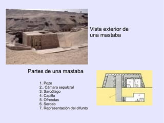 Vista exterior de 
una mastaba 
Partes de una mastaba 
1. Pozo 
2.. Cámara sepulcral 
3. Sarcófago 
4. Capilla 
5. Ofrendas 
6. Serdab 
7. Representación del difunto 
 