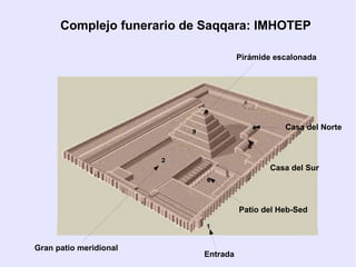 Complejo funerario de Saqqara: IMHOTEP 
Entrada 
Gran patio meridional 
Pirámide escalonada 
Casa del Norte 
Casa del Sur 
Patio del Heb-Sed 
 