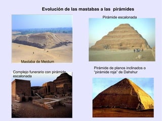 Evolución de las mastabas a las pirámides 
Mastaba de Meidum 
Pirámide escalonada 
Pirámide de planos inclinados o 
“pirámide roja” de Dahshur 
Complejo funerario con pirámide 
escalonada 
 