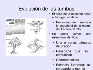 Evolución de las tumbas 
● El paso de la mastaba hasta 
el hipogeo se debe: 
● Necesidad de garantizar 
la seguridad de la momia 
del Faraón difunto. 
● En todas vemos una 
estructura idéntica: 
● Una o varias cámaras 
de oración 
● Pasadizos que las 
comunican 
● Cámaras falsas 
● Estancia funeraria: allí 
se guarda la momia 
 