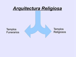 Arquitectura Religiosa 
Templos 
Funerarios 
Templos 
Religiosos 
 