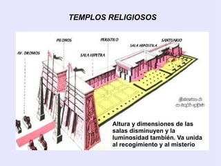 TEMPLOS RELIGIOSOS 
Altura y dimensiones de las 
salas disminuyen y la 
luminosidad también. Va unida 
al recogimiento y al misterio 
 