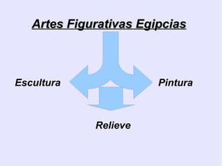 AArrtteess FFiigguurraattiivvaass EEggiippcciiaass 
Escultura 
Relieve 
Pintura 
 