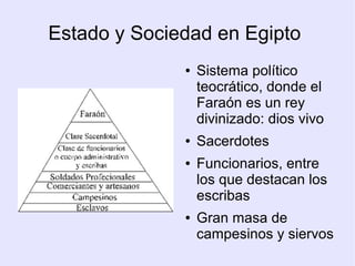 Estado y Sociedad en Egipto 
● Sistema político 
teocrático, donde el 
Faraón es un rey 
divinizado: dios vivo 
● Sacerdotes 
● Funcionarios, entre 
los que destacan los 
escribas 
● Gran masa de 
campesinos y siervos 
 