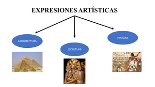 EXPRESIONES ARTÍSTICAS
ARQUITECTURA
ESCULTURA
PINTURA
 