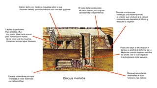 Croquis mastaba
Cámara subterránea principal
orientada al oeste destinada
para el sarcófago
Cámaras secundarias
destinadas al ajuar
funerario más valioso
Pozo para bajar al difunto (con el
tiempo se prefirió el de forma de L).
Mediante cuerdas bajaban rastrillos
de piedra, con lo cual cegaban
la entrada para evitar saqueos
Capillas superficiales
Para el doble o Ka
con puerta falsa hacia oriente
para comunicar el mundo
de los vivos y de los muertos.
Contenían también ajuar funerario
Cubren techo con maderas (viguetas sobre la que
disponen tablas) y encima macizan con cascajos y gravas
El resto de la construcción
se hacía macizo, sin ninguna
cavidad más o dependencia Durante una época se
construyó una escalera desde
el exterior que conducía a la cámara
mortuoria para depositar al difunto y
después la cegaban
 