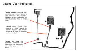 Gizeh. Vía procesional
Templo del Valle (se
realizaba verificación de
ceremonias de purificación
del cadáver y apertura de la
boca)
Calzada (estaba cubierta, para
preservar el cortejo fúnebre de
miradas impuras). La escasa
iluminación se recibía de estrechas
aberturas en el techo
Templo funerario (situado al este,
constaban de una zona pública y
otra restringida a los sacerdotes.
Llevaban a cabo ceremonias de
alimentación ritual diaria del faraón
dios)
 