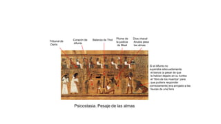 Psicostasia. Pesaje de las almas
Balanza de Thot Pluma de
la justicia
de Maat
Corazón de
difunto
Tribunal de
Osiris
Dios chacal
Anubis pesa
las almas
Si el difunto no
superaba adecuadamente
el trance (a pesar de que
le habían dejado en su tumba
el “libro de los muertos” para
que pudiera responder
correctamente) era arrojado a las
fauces de una fiera
 