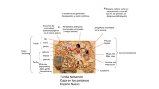 Tumba Nebamón
Caza en los pantanos
Imperio Nuevo
Características generales:
Composición y visión rectilínea
Perspectiva jerárquica
(personajes principales
a mayor escala)
Estatismo
Ausencia de
profundidad
(todos los pájaros
en el mismo plano)
Jeroglíficos insertados
en la escena
Mujer piel
Más clara
Hombre piel
más oscura
Pelucas
negras
convencionalismos
Frente
Perfil
mano
ojo
pecho
cabeza
brazos
piernas
Dos pies
(apoyados y
dedo gordo
hacia afuera)
Visión
rectilínea
Espacio camino como un
espacio nocturno en el
que no se aprecian las
distancias (Minkowski)
 
