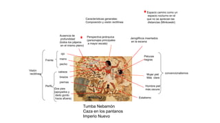 Tumba Nebamón
Caza en los pantanos
Imperio Nuevo
Características generales:
Composición y visión rectilínea
Perspectiva jerárquica
(personajes principales
a mayor escala)
Estatismo
Ausencia de
profundidad
(todos los pájaros
en el mismo plano)
Jeroglíficos insertados
en la escena
Mujer piel
Más clara
Hombre piel
más oscura
Pelucas
negras
convencionalismos
Frente
Perfil
mano
ojo
pecho
cabeza
brazos
piernas
Dos pies
(apoyados y
dedo gordo
hacia afuera)
Visión
rectilínea
Espacio camino como un
espacio nocturno en el
que no se aprecian las
distancias (Minkowski)
 