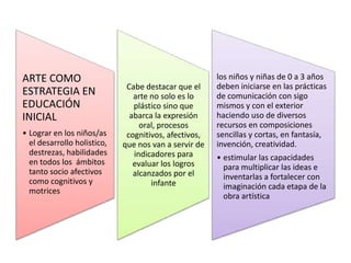 ARTE COMO
ESTRATEGIA EN
EDUCACIÓN
INICIAL
• Lograr en los niños/as
el desarrollo holistico,
destrezas, habilidades
en todos los ámbitos
tanto socio afectivos
como cognitivos y
motrices

Cabe destacar que el
arte no solo es lo
plástico sino que
abarca la expresión
oral, procesos
cognitivos, afectivos,
que nos van a servir de
indicadores para
evaluar los logros
alcanzados por el
infante

los niños y niñas de 0 a 3 años
deben iniciarse en las prácticas
de comunicación con sigo
mismos y con el exterior
haciendo uso de diversos
recursos en composiciones
sencillas y cortas, en fantasía,
invención, creatividad.
• estimular las capacidades
para multiplicar las ideas e
inventarlas a fortalecer con
imaginación cada etapa de la
obra artística

 