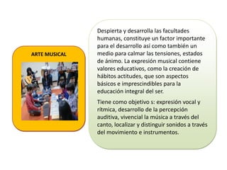 ARTE MUSICAL

Despierta y desarrolla las facultades
humanas, constituye un factor importante
para el desarrollo así como también un
medio para calmar las tensiones, estados
de ánimo. La expresión musical contiene
valores educativos, como la creación de
hábitos actitudes, que son aspectos
básicos e imprescindibles para la
educación integral del ser.

Tiene como objetivo s: expresión vocal y
rítmica, desarrollo de la percepción
auditiva, vivencial la música a través del
canto, localizar y distinguir sonidos a través
del movimiento e instrumentos.

 