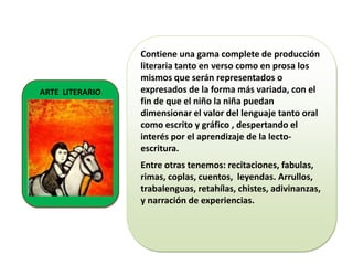 ARTE LITERARIO

Contiene una gama complete de producción
literaria tanto en verso como en prosa los
mismos que serán representados o
expresados de la forma más variada, con el
fin de que el niño la niña puedan
dimensionar el valor del lenguaje tanto oral
como escrito y gráfico , despertando el
interés por el aprendizaje de la lectoescritura.
Entre otras tenemos: recitaciones, fabulas,
rimas, coplas, cuentos, leyendas. Arrullos,
trabalenguas, retahílas, chistes, adivinanzas,
y narración de experiencias.

 