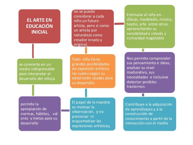 El arte en educación inicial por Jimena Ortiz Matuhura