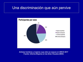 Una discriminación que aún pervive
Artistas hombres y mujeres cuya obra se expuso en ARCO 2017
Fuente: Informe Mujeres en las Artes Visuales (MAV)
 